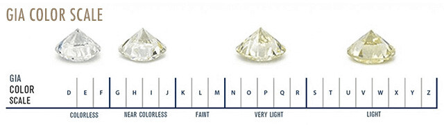GIA Color  - Online Jewelry Store